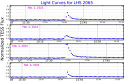 LHS2065LightCurve.png