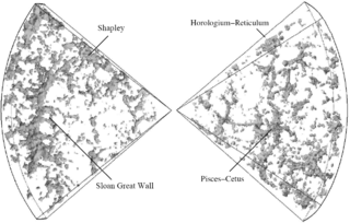 <span class="mw-page-title-main">2dF Galaxy Redshift Survey</span>