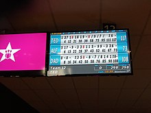 An example of the score screen at Hollywood Bowl in Yeovil Hollywood Bowl Score Screen.jpg