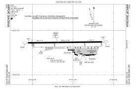 FAA airport diagram