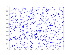 lag-plot pour h=1