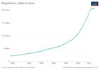 Население на Мали в периода 1890 – 2021 г.