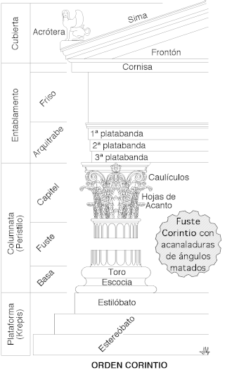 Ordena korintioa