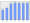 Evolucion de la populacion 1962-2008