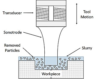 <span class="mw-page-title-main">Ultrasonic machining</span> Subtractive manufacturing process