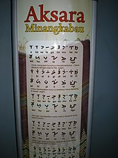 Minangkabau script. Aksara Minangkabau.jpg