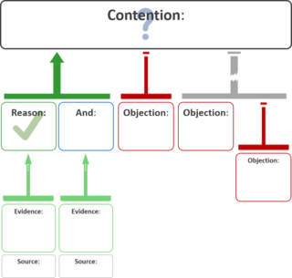 <span class="mw-page-title-main">Argument map</span> Visual representation of the structure of an argument