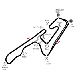 Okayama International Circuit (TI Circuit Aida)