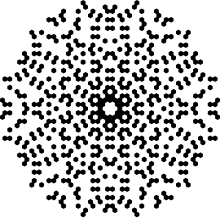 "A set of dots lying within a circle. The pattern of dots has sixfold symmetry, i.e., rotations by 60 degrees leave the pattern unchanged. The pattern can also be mirrored about six lines passing through the center of the circle: the vertical and horizontal axes, and the four diagonal lines at ±30 and ±60 degrees."