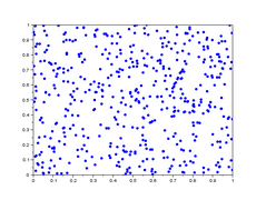 lag-plot pour h=201