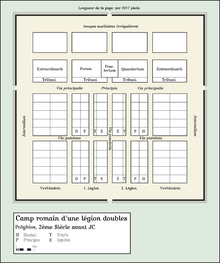 Plan d'un camp avec les quartiers des unités manipulaires.