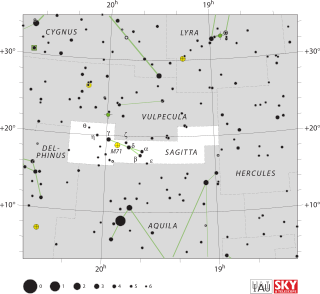 <span class="mw-page-title-main">Sagitta</span> Constellation in the northern celestial hemisphere