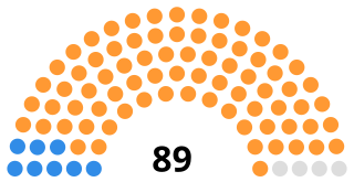 <span class="mw-page-title-main">1955 South African Senate election</span>