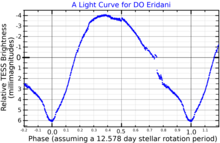 DOEriLightCurve.png