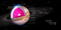 Image 7 Jupiter Diagram: Kelvin Song A diagram of Jupiter showing a model of the planet's interior, with a rocky core overlaid by a deep layer of liquid metallic hydrogen and an outer layer predominantly of molecular hydrogen. Jupiter's true interior composition is uncertain. For instance, the core may have shrunk as convection currents of hot liquid metallic hydrogen mixed with the molten core and carried its contents to higher levels in the planetary interior. Furthermore, there is no clear physical boundary between the hydrogen layers—with increasing depth the gas increases smoothly in temperature and density, ultimately becoming liquid. More selected pictures