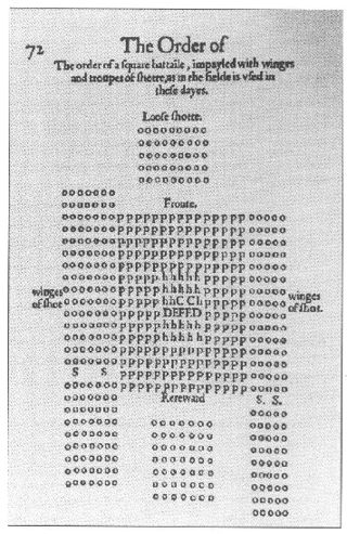 <span class="mw-page-title-main">Pike and shot</span> Infantry formation