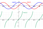 Thumbnail for File:Some-trigonometric-functions.svg