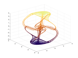 <span class="mw-page-title-main">Thomas' cyclically symmetric attractor</span>