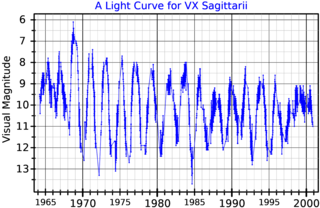 <span class="mw-page-title-main">VX Sagittarii</span> Asymptotic giant branch star in the constellation Sagittarius