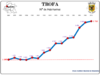 Evolução da População 1864 / 2011