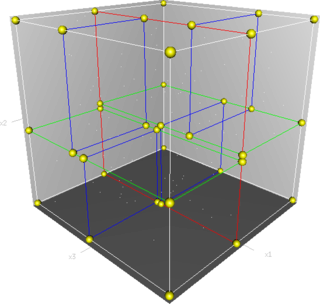 <i>k</i>-d tree Multidimensional search tree for points in k dimensional space