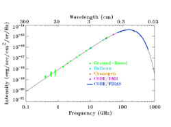 Cmb intensity.png