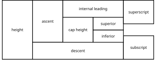 <span class="mw-page-title-main">Metric typographic units</span>