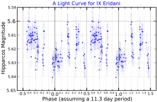 <span class="mw-page-title-main">58 Eridani</span> Star in the constellation Eridanus