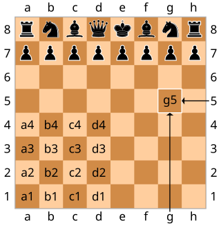 <span class="mw-page-title-main">Algebraic notation (chess)</span> Method to convey chess moves