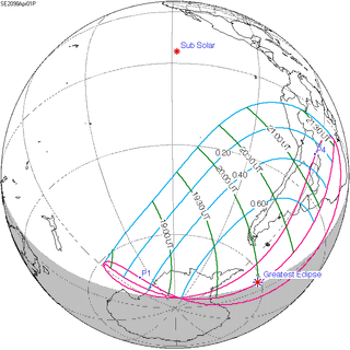 <span class="mw-page-title-main">Solar eclipse of April 1, 2098</span> Future partial solar eclipse