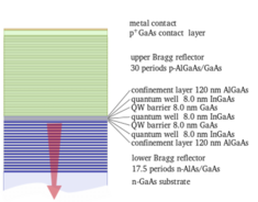 vertical-cavity surface-emitting laser