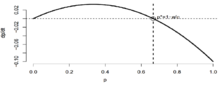 taux changement d'habitat