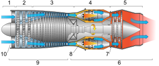 <span class="mw-page-title-main">Components of jet engines</span> Brief description of components needed for jet engines