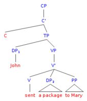 Lexicalsemantics7btree.png