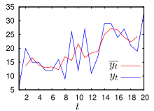 Movingaverage3.svg