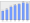 Evolucion de la populacion 1962-2008