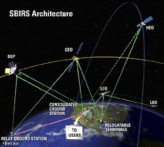 Space-Based Infrared System Missile warning and defence system