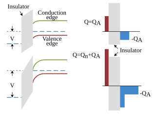 <span class="mw-page-title-main">Field effect (semiconductor)</span>