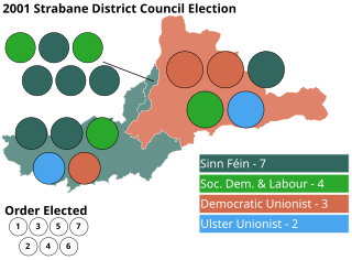 <span class="mw-page-title-main">2001 Strabane District Council election</span> Local govt election in Northern Ireland