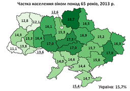 Населення віком після 65 років