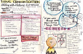 <span class="mw-page-title-main">Visual communication</span> Method of communication