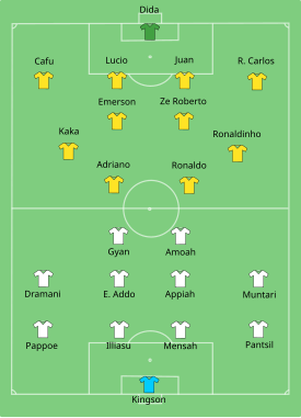 Start line-up of the match