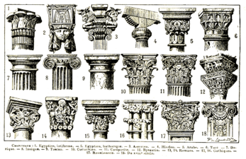 Les formes de chapiteaux d'après le Larousse 1922.