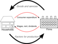 Two sector circular flow diagram, 2008