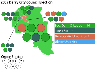 <span class="mw-page-title-main">2005 Derry City Council election</span> Local govt election in Northern Ireland