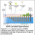 Rencana Mars Plant Experiment (MPX) pada wahana penjelajah.[63]