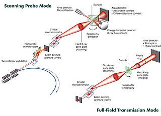 <span class="mw-page-title-main">X-ray nanoprobe</span>