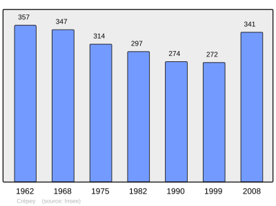 Referanse: INSEE