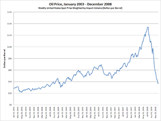 <span class="mw-page-title-main">2000s energy crisis</span> Sixfold rise in oil prices, peaking in 2008