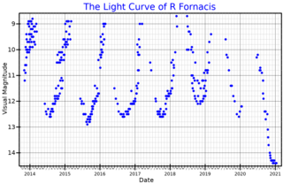 <span class="mw-page-title-main">R Fornacis</span> Variable star in the constellation Fornax